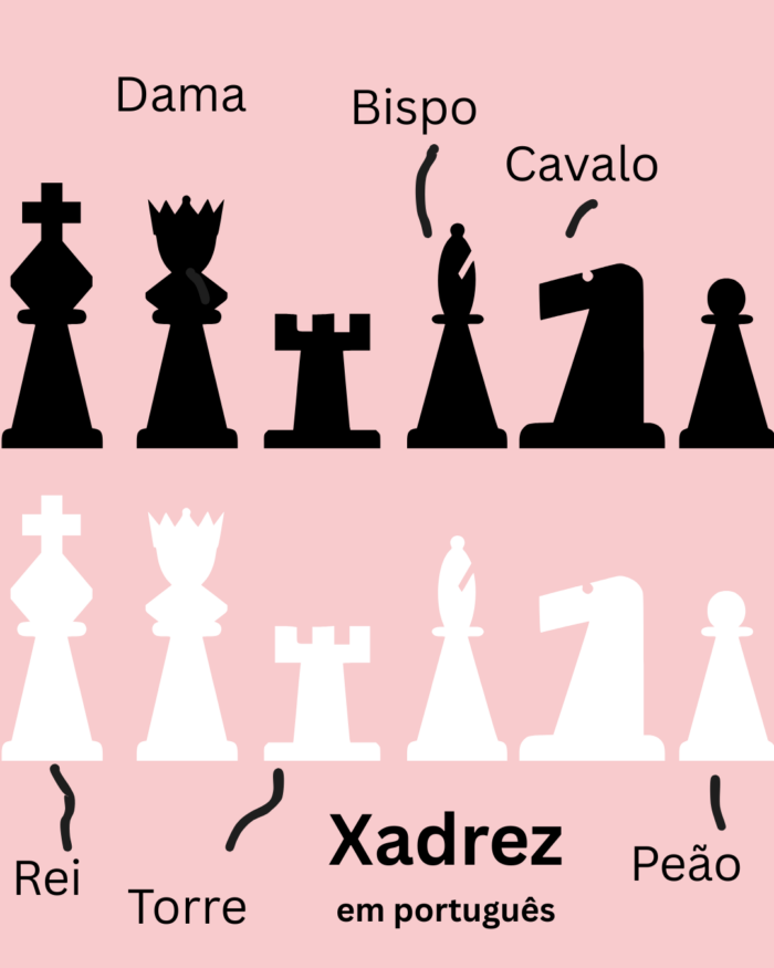 As peças de xadrez em português: Rei, dama, torre, bispo, cavalo, peão